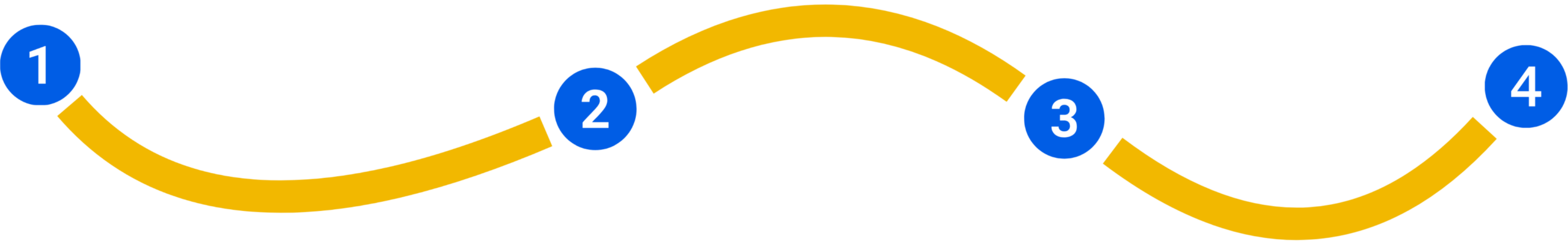 ligne jaune numérotée 1 2 3 4